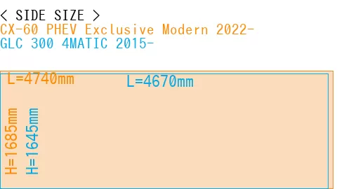 #CX-60 PHEV Exclusive Modern 2022- + GLC 300 4MATIC 2015-